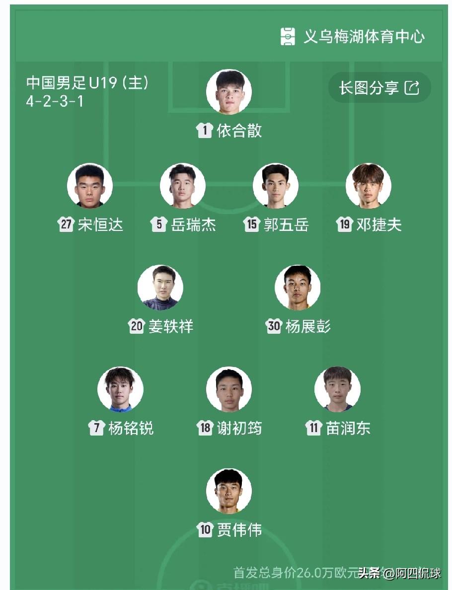 预测比分3：1，留洋球员魏祥鑫和张家鸣全部替补，久尔杰维奇有点浪费人才啊！义乌足