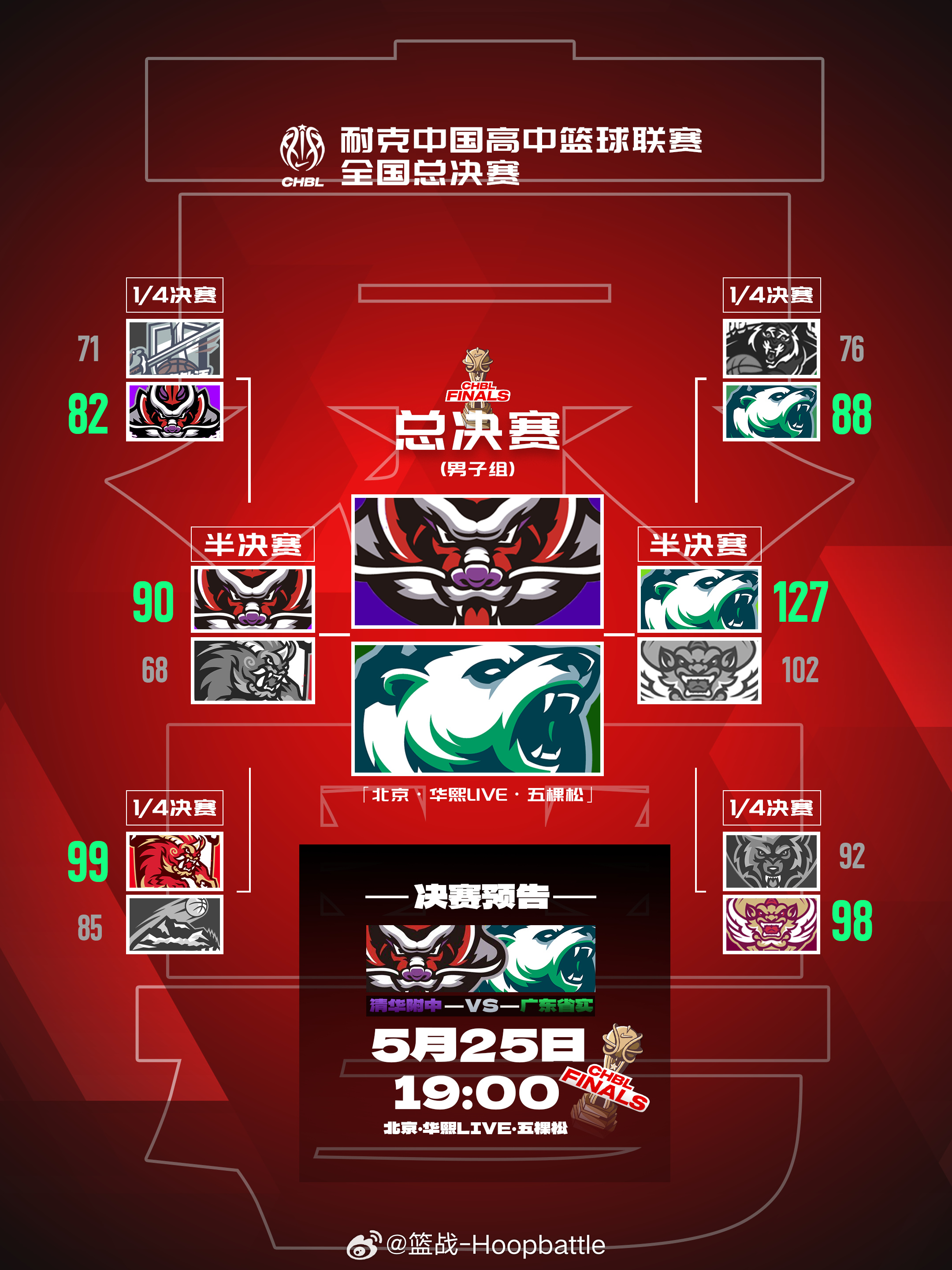 新老对决！耐高总决赛25号五棵松体育馆热血上演[围观]2024-2025耐高半决