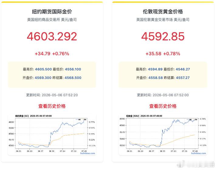 【国际金银再冲高国际金银拉升原因】当地时间5月5日傍晚，美国总统特朗普在社交媒体