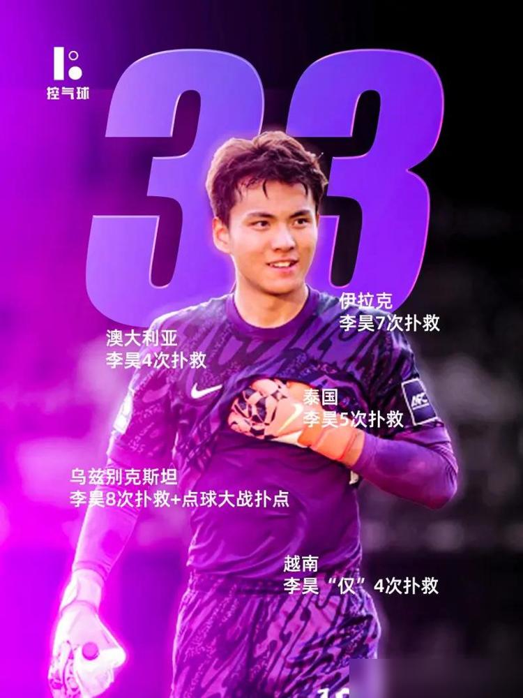 决赛被人灌了四个球，再硬的腰杆子也撑不起那座“金手套”奖杯。李昊这回是真命苦，前