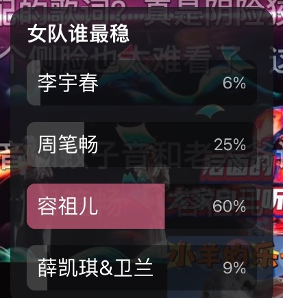 有6%的人认为我村稳如老狗 