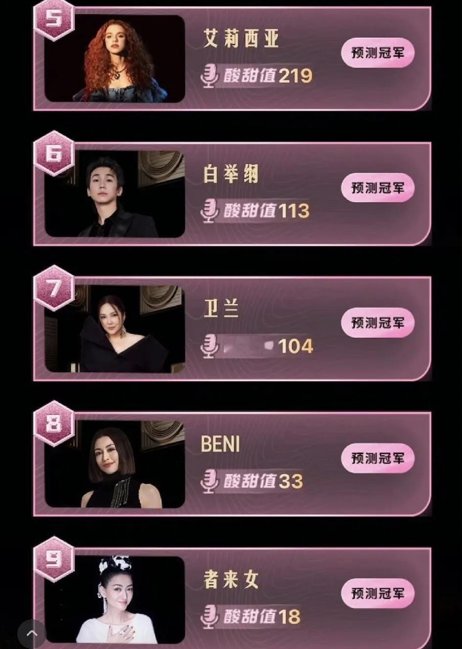 歌手2025突围赛，9进4，有4位歌手不返场了！
GAI不来了已经众所周知。
马