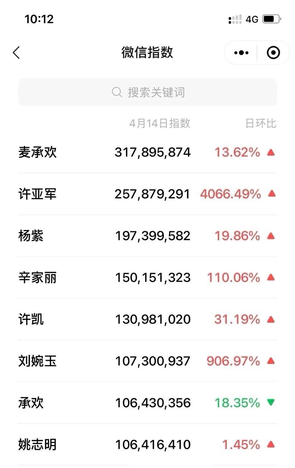 承欢记微信指数[666]真的是全员上桌[666] ​​​