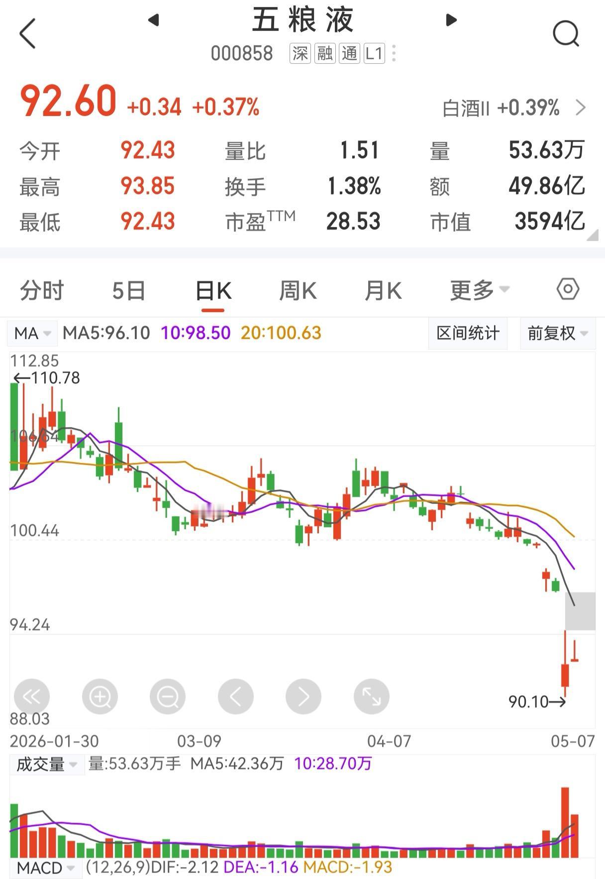 投资这条路，真没人能真正教会你，全都得靠自己慢慢琢磨领悟。

旁人再厉害的经验技
