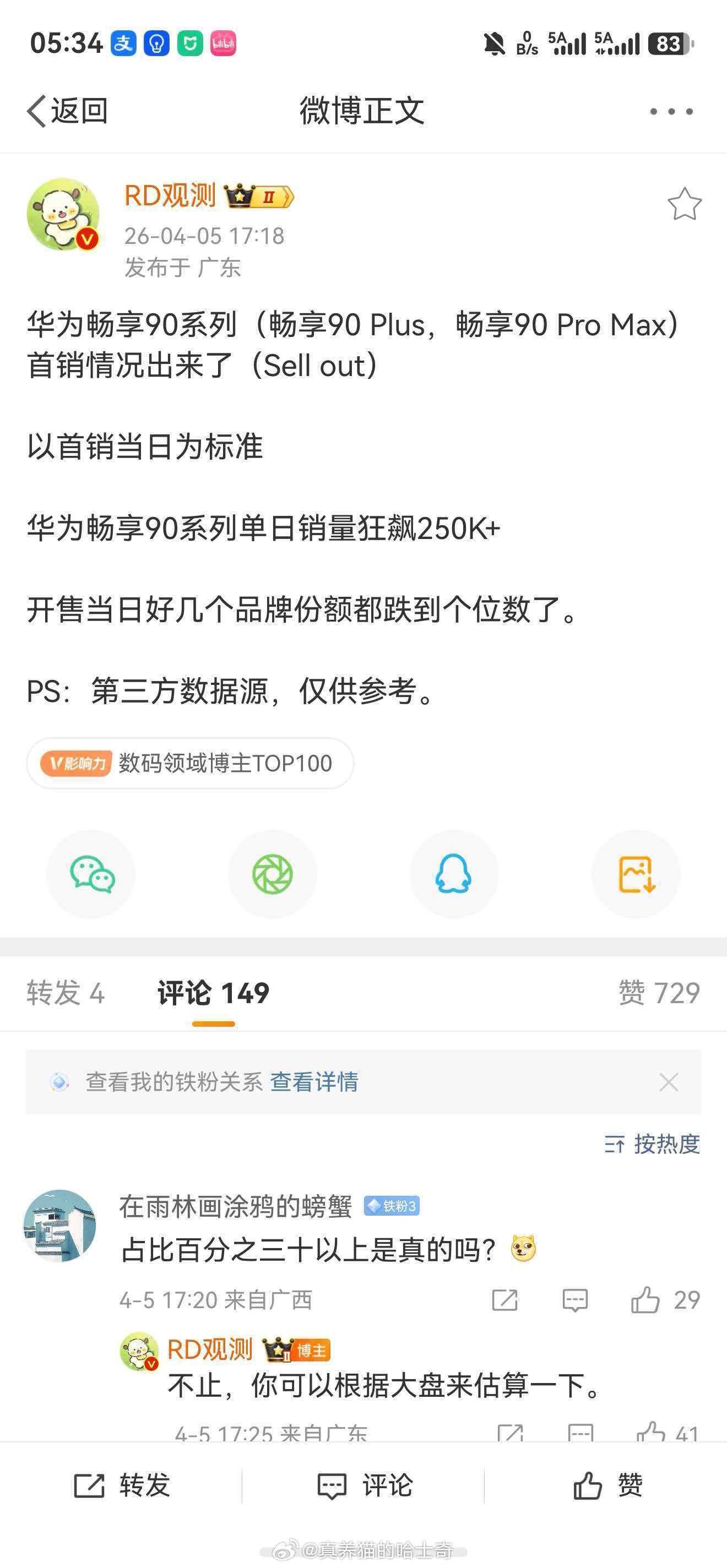 畅享90系列首销25万+，市场占比不止30％。热卖我是想到了，但是能卖这么好是真
