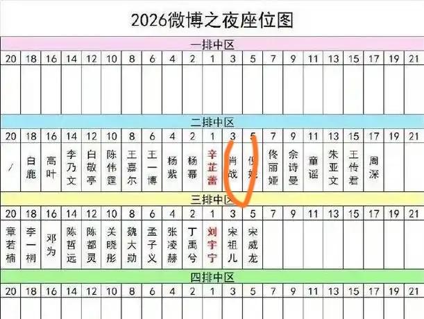 一张小小的座位标签，撕开了娱乐圈最虚伪的遮羞布。
肖战从前排被“请”到后排，他没