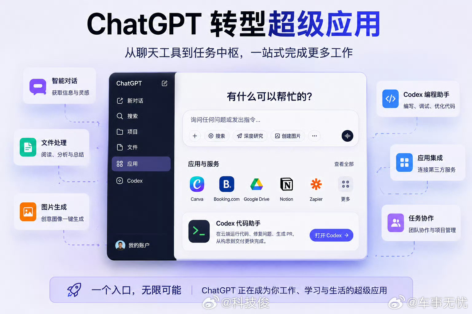 美国某AI大厂项目开放给技术员工未来ChatGPT更像是工作中枢，而不只是聊天框