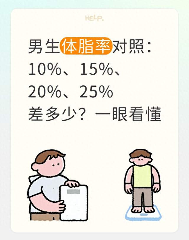 男生体脂率对照：10%、15%、20%、25%差多少？一眼看懂