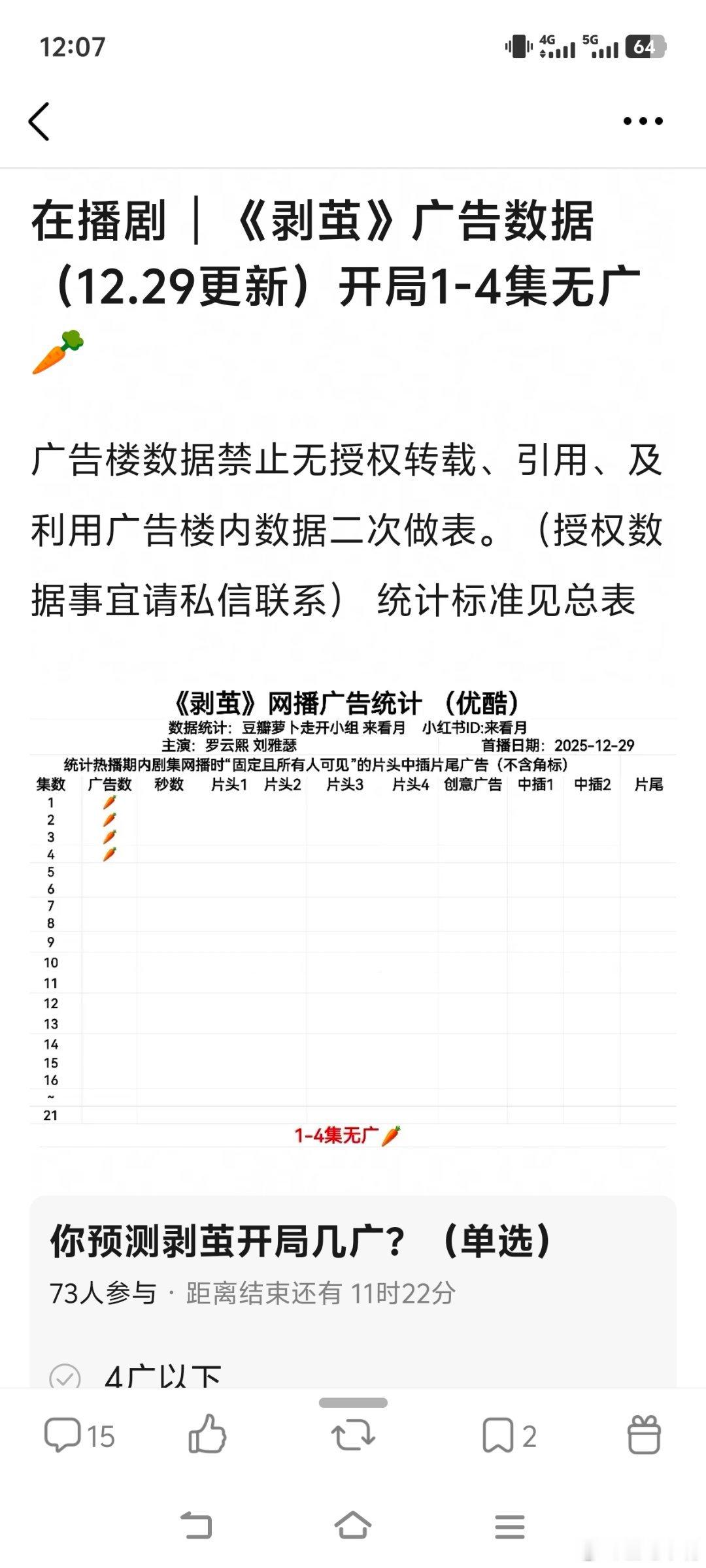 剥茧开播可怕！我预测高了，太意外了！！罗云熙《剥茧》今日开播，首日网播广告数据：