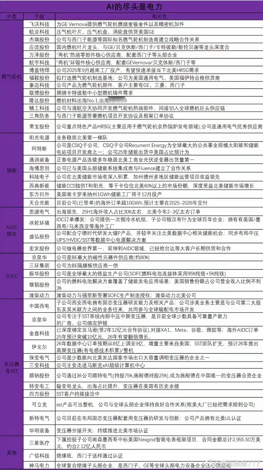 分享图片 
