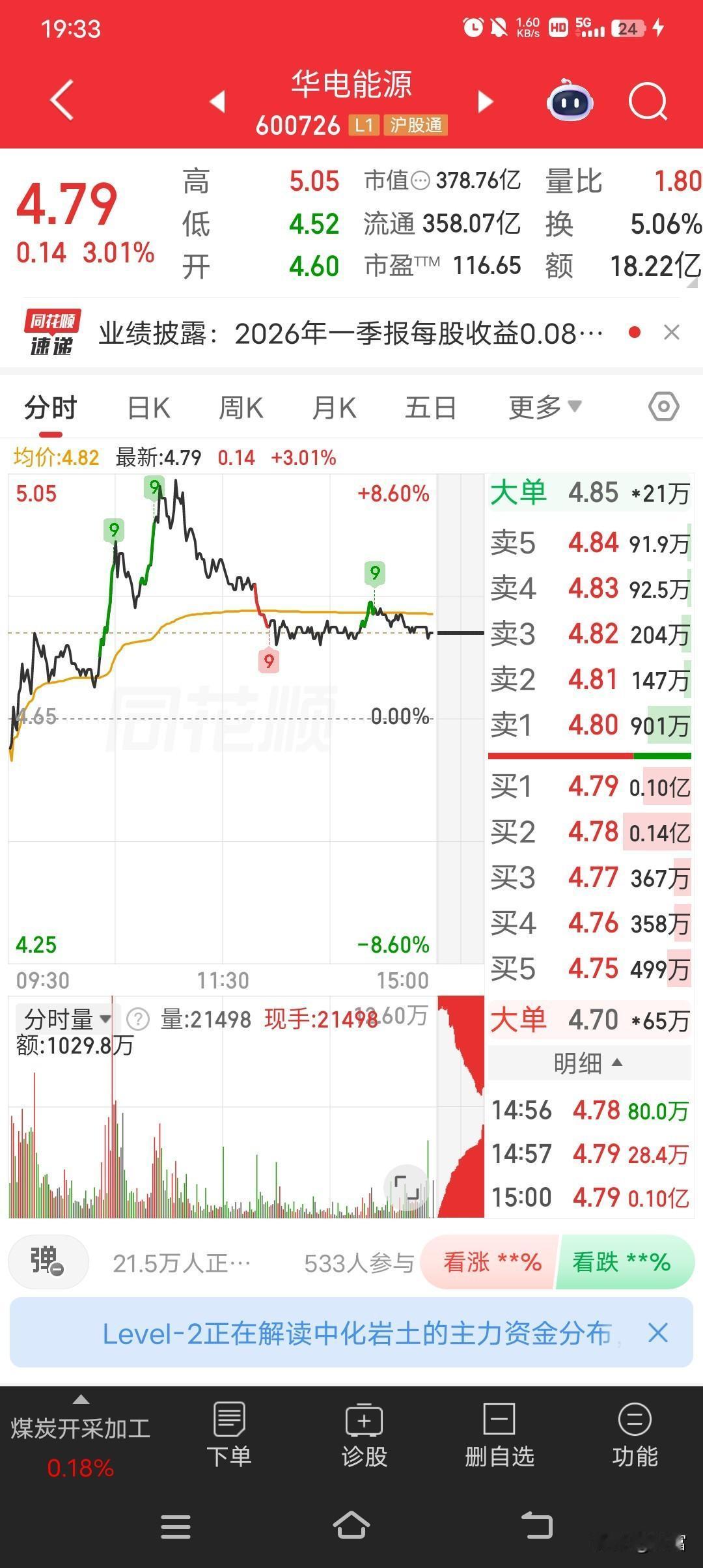 华电能源这股挺有意思，最新价4.79，走势看着还行。其主营业务有发电、供热、煤炭