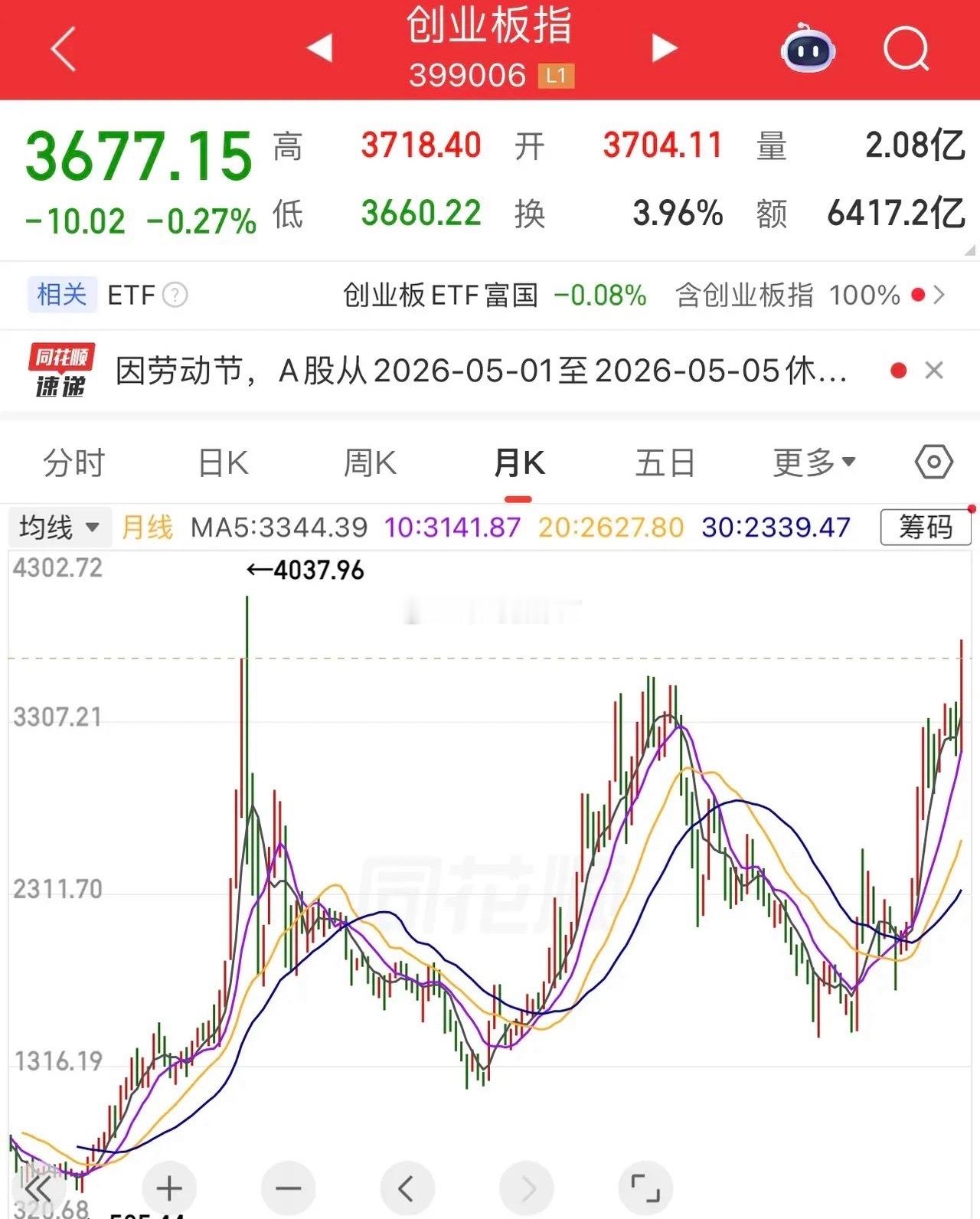 科创芯片今日爆拉，接下来科创50指数和创业板指数谁将率先创历史新高？      