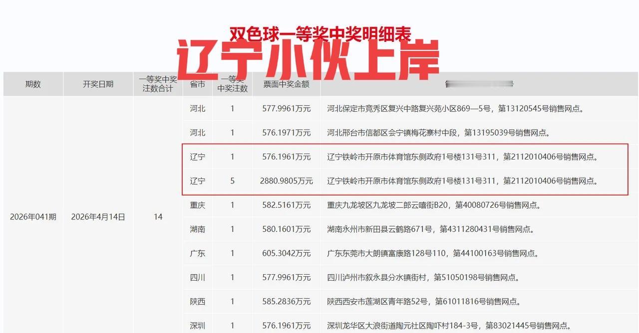 2元跟别人一注号，就这样上岸了？[震惊][震惊]原来只中了5注一等奖！上一期出自