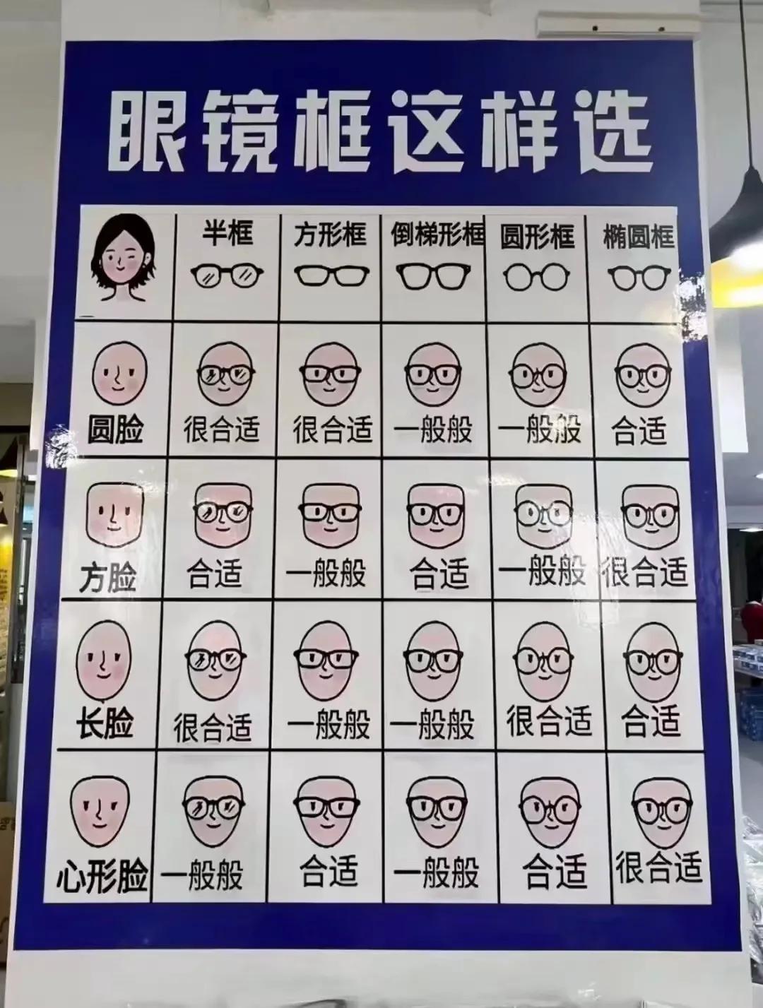 『生活百科』这张图看完就知道如何选择自己适合的眼镜框了，以后买就不会出错[笑哭]