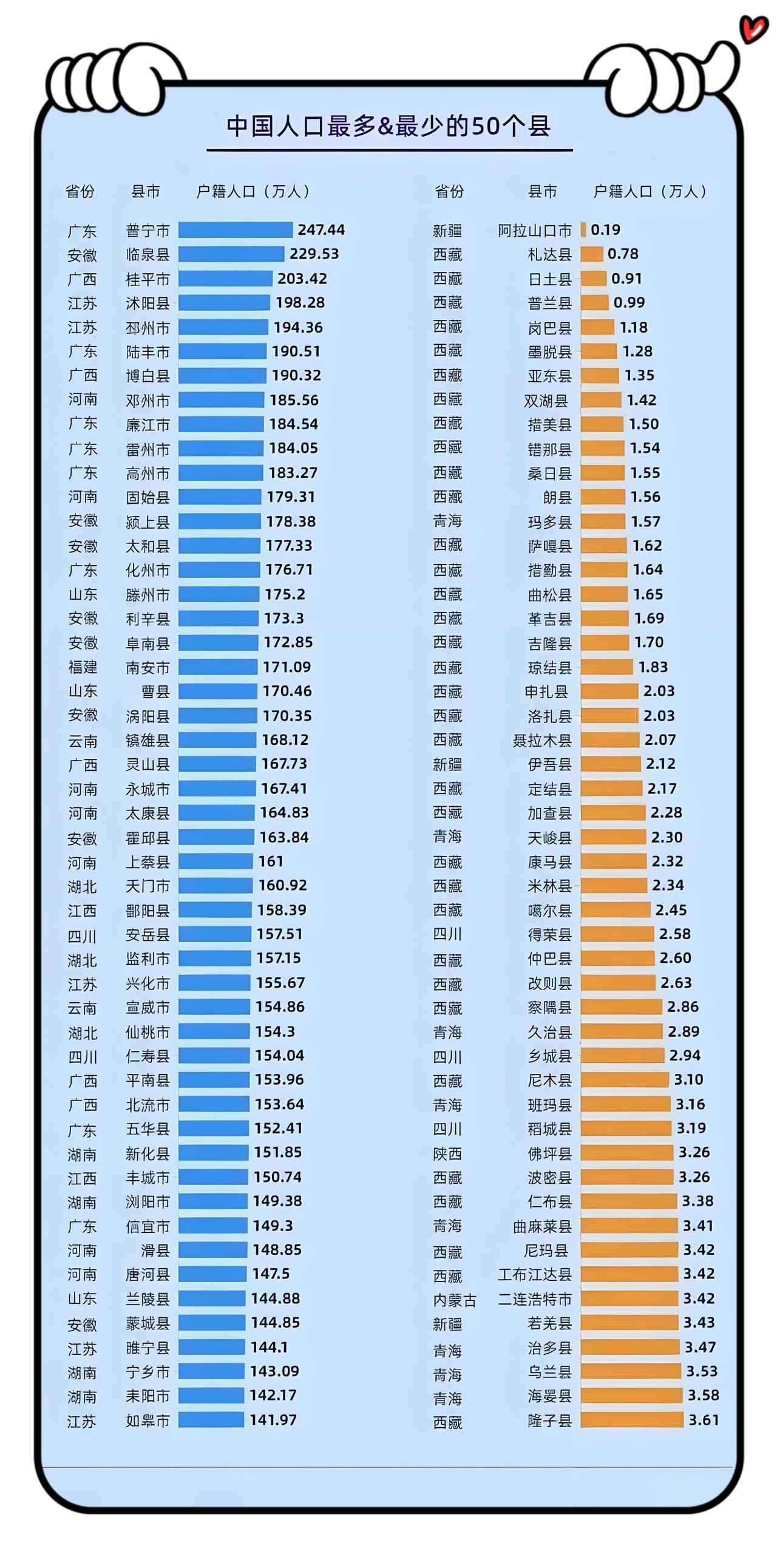 一边百万烟火城，一边二千人烟地，相差上百倍，繁华与静谧天差地别