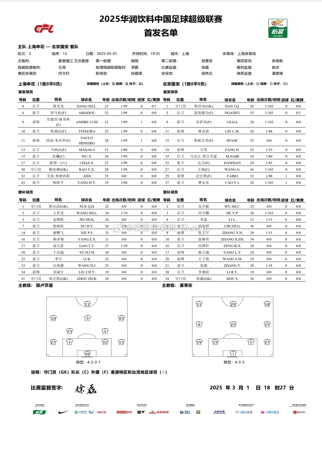 上海申花VS北京国安 首发名单韩佳奇（GK），斯帕吉奇（F），恩加德乌（F），王