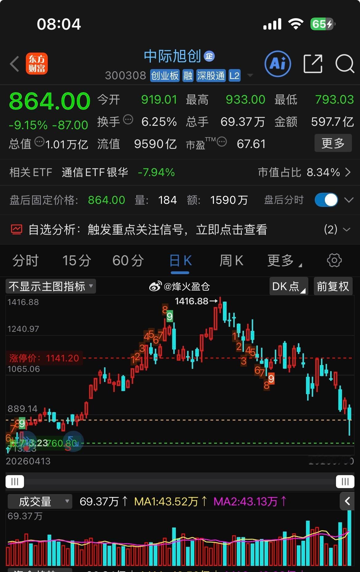 中际旭创股东减持公告光模块一哥中际旭创这波操作挺迷：一边港股上市募资534亿港元