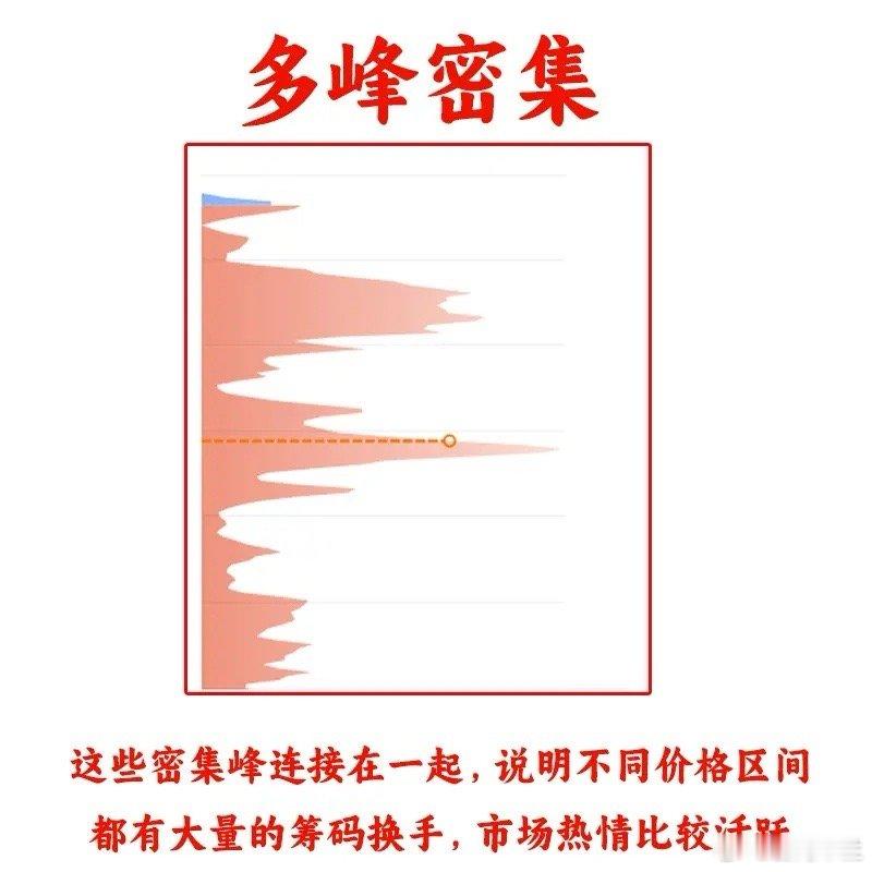 你信不信，这是一个不会骗人的指标，他也是主力畏惧我们掌握的指标，那就是筹码分布，