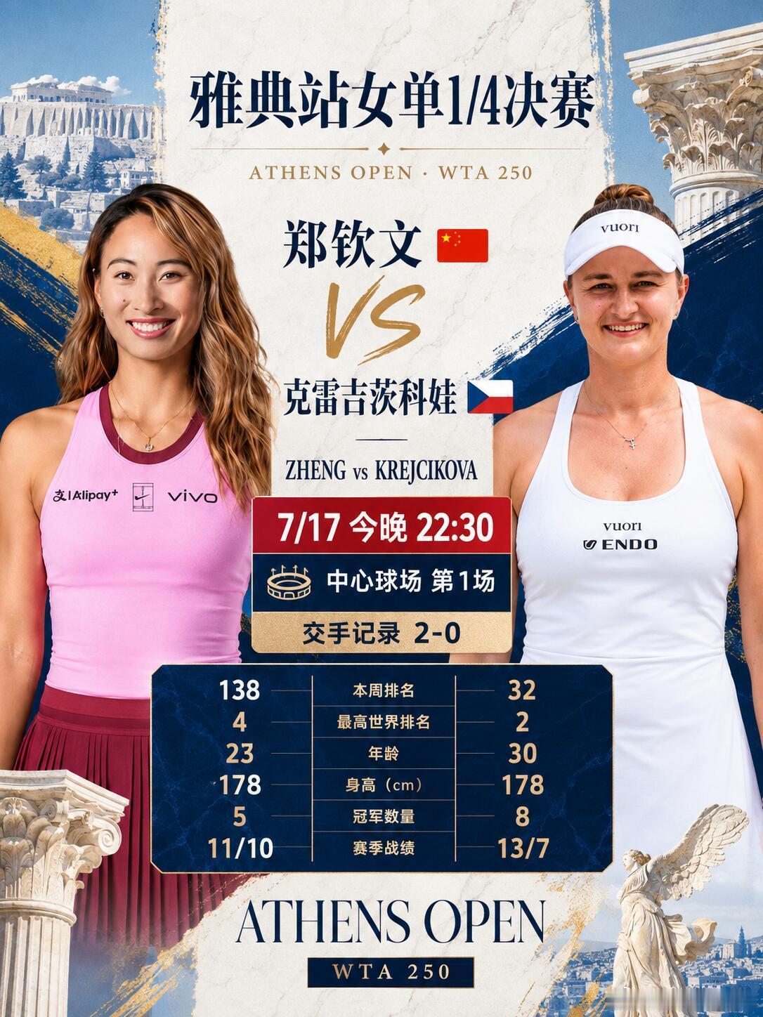 WTA250雅典站女单1/4决赛｜郑钦文 vs 克雷吉茨科娃，北京时间7月17日