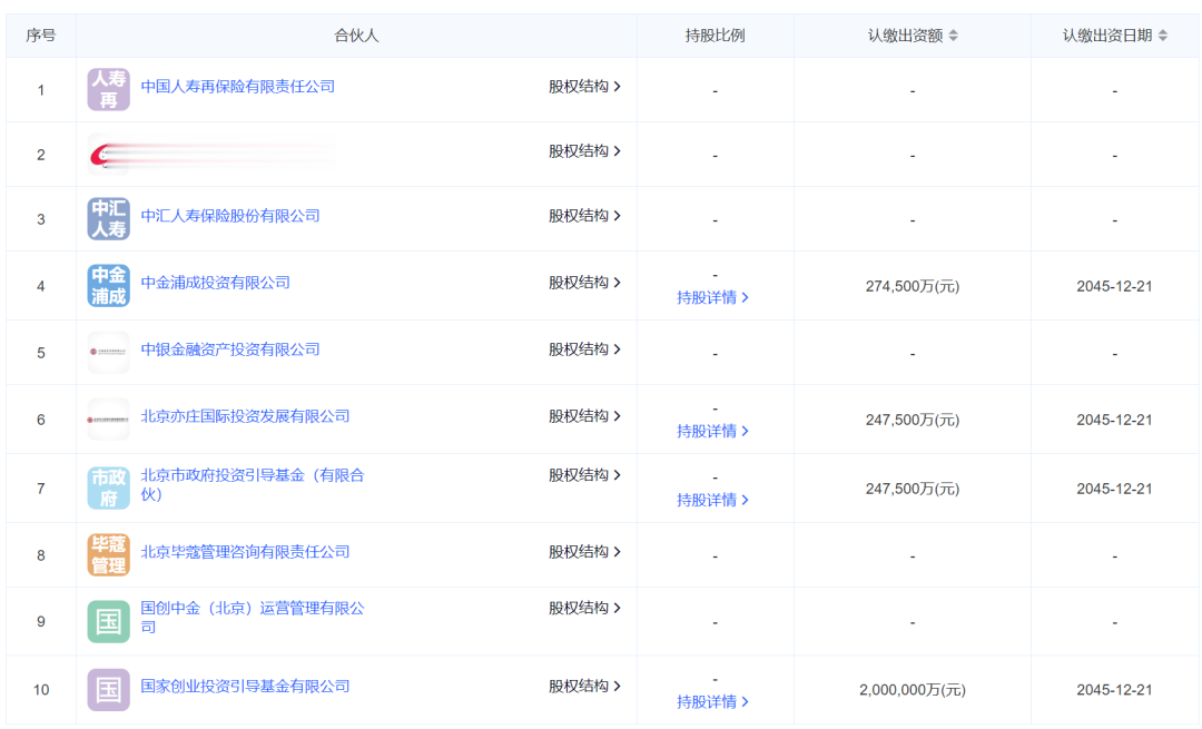 投资500亿! 多家保险公司入资。