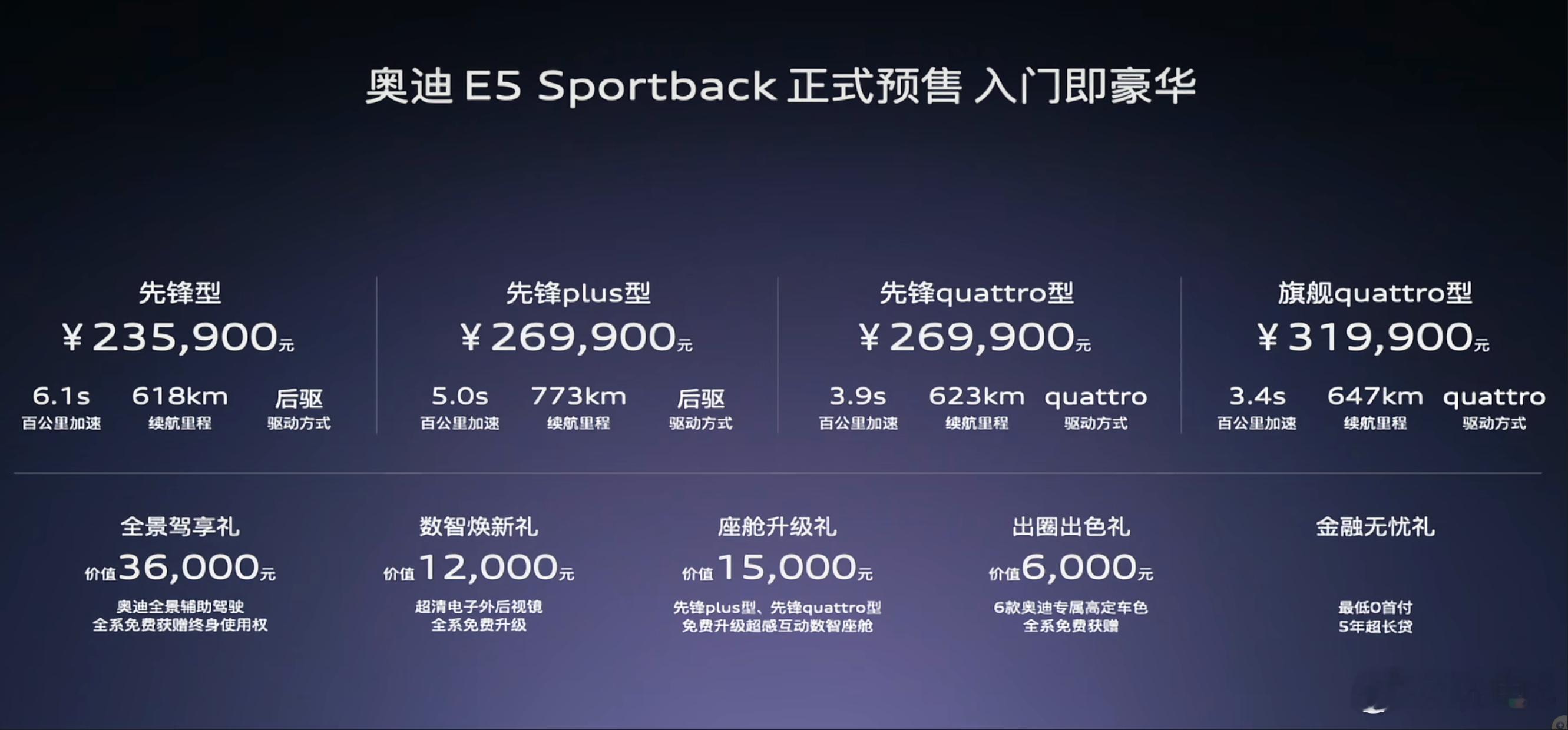 奥迪E5预售23.59万  奥迪E5 Sportback预售价格公布，四个版本的