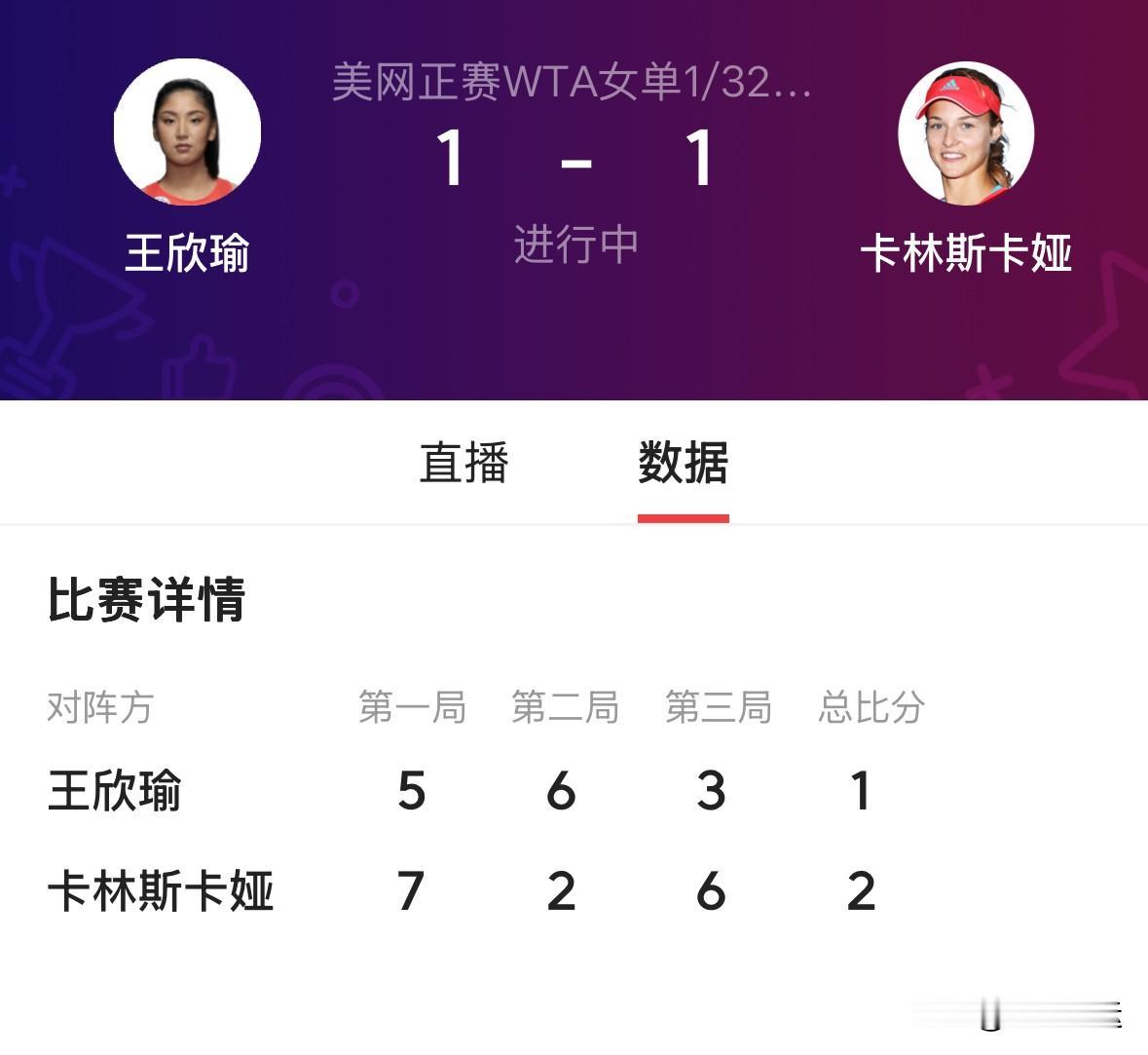 快讯，刚刷到美网次轮的结果，王欣瑜5-7、6-2、3-6输给21号种子卡林斯卡娅