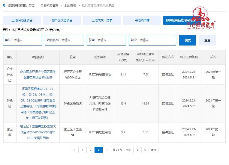 市规划自然资源委网站发布了“2024年度第一轮拟供应商品住宅用地清单”，清单项目...