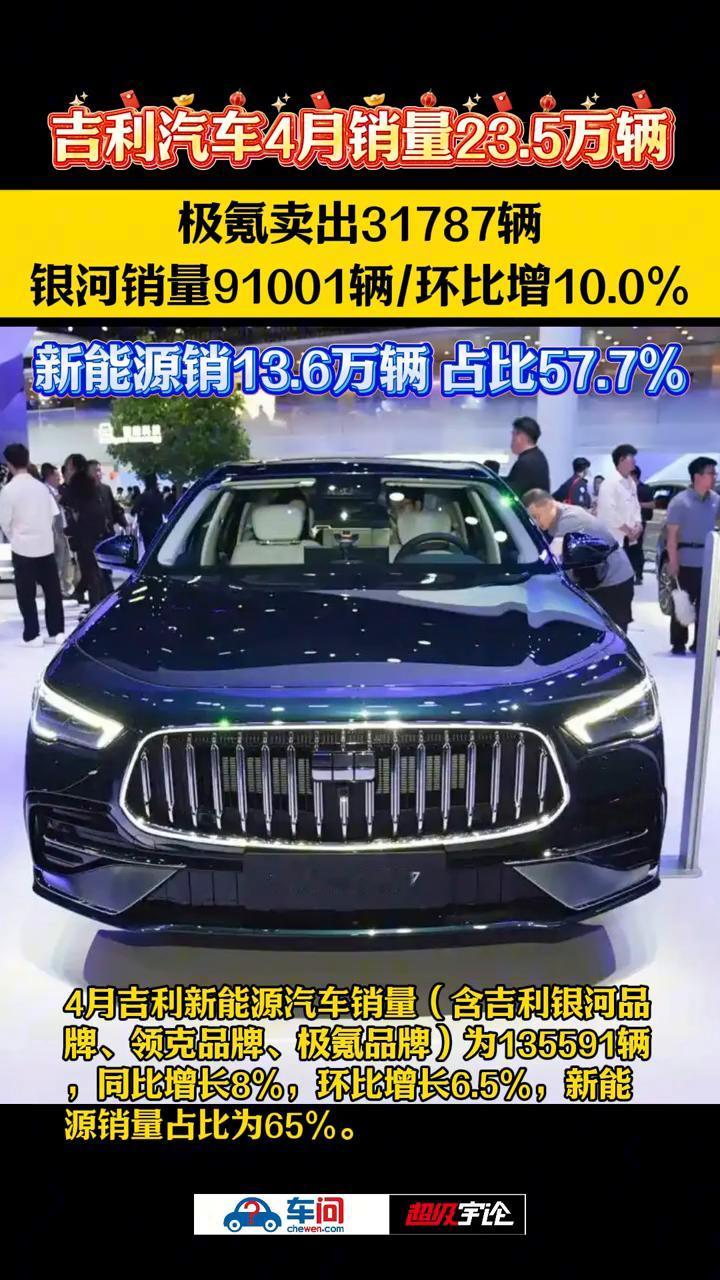 吉利汽车4月销量23.5万辆，极氪卖出31787辆，银河销量91001辆/环比增