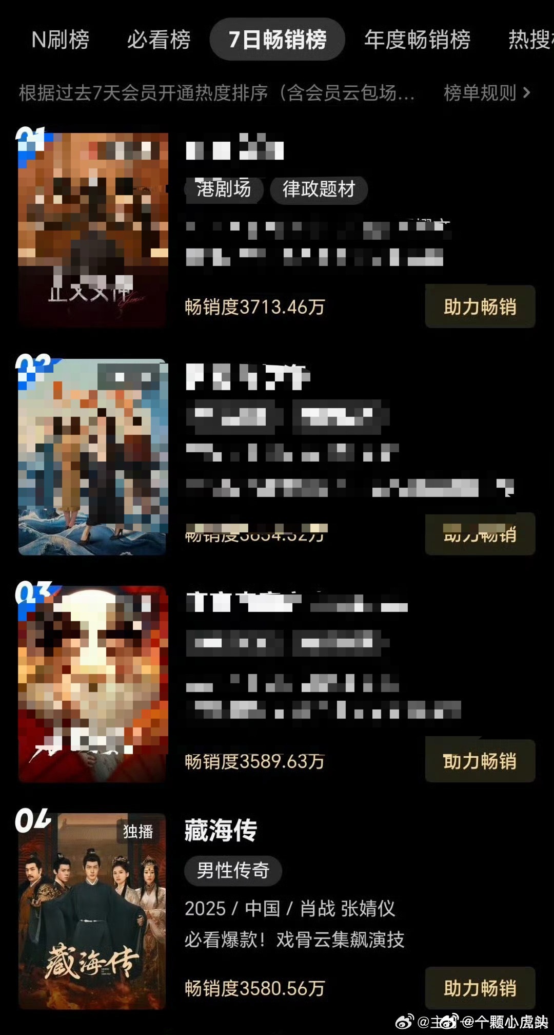 肖战藏海传播完这么久了，依旧在优酷七日畅销榜前四，可见长尾效应有多好，好剧观众就