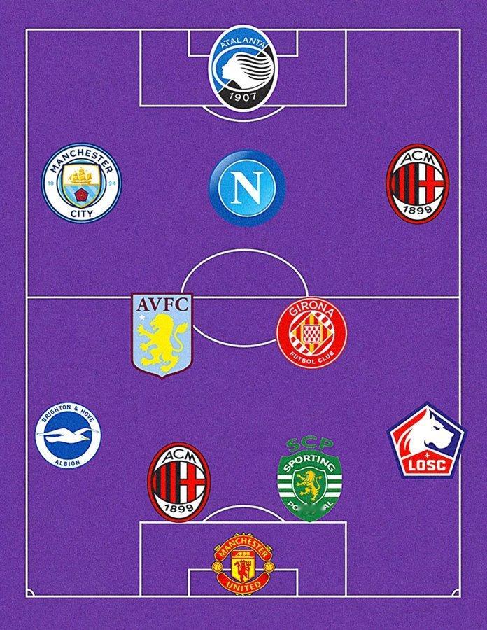 猜得出是哪支国家队最近排出的首发阵容吗？