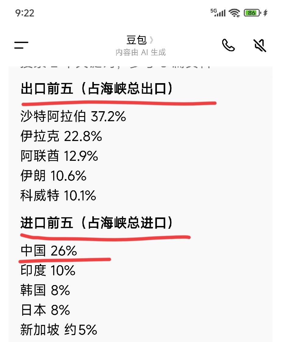 经霍尔木斯海峡
出口和进口石油前五大国
数据或有偏差
排名大致如此。