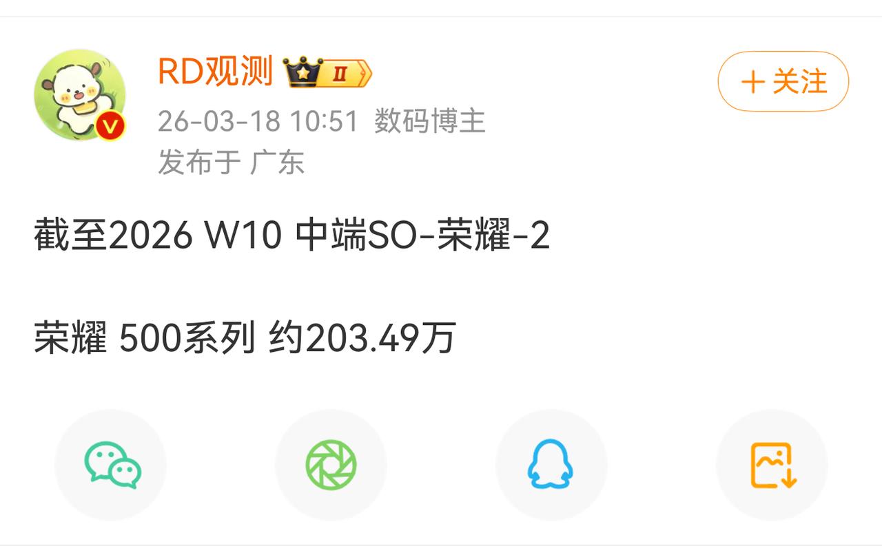 2026年第10周数据出炉：荣耀500系列卖了203万多台，中端市场妥妥拿捏。