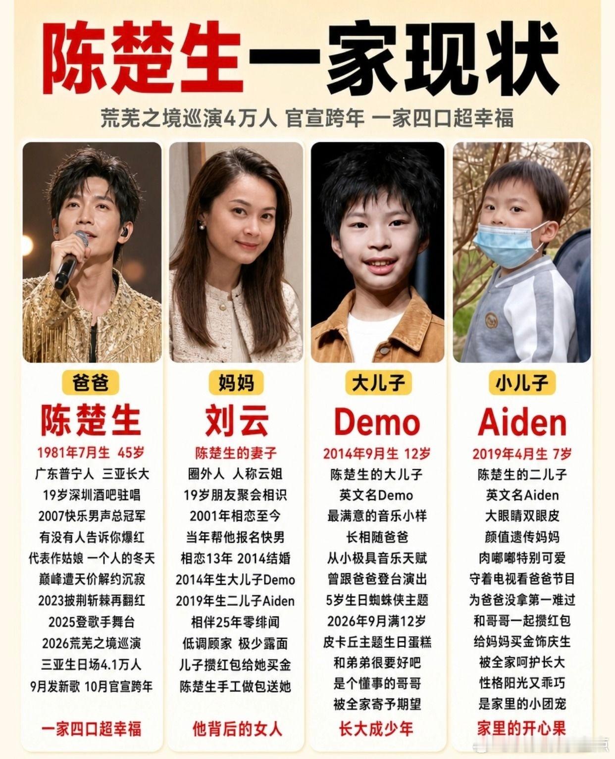 陈楚生一家现状，低调幸福四口之家。陈楚生 陈楚生妻子刘云 Demo Aiden 