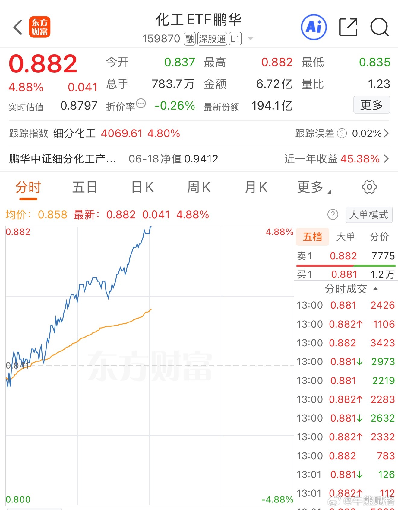 化工有没有卖丢的？基金a股