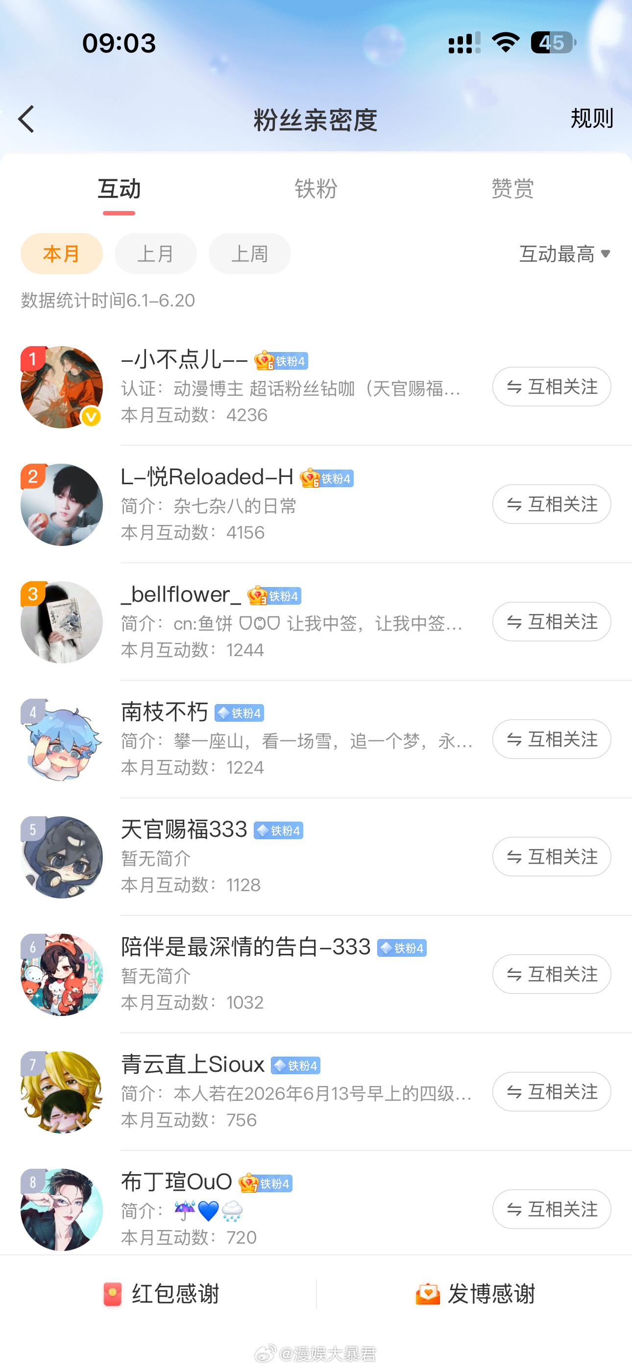 漫娱大暴君 互动榜6.1-6.20你俩……要不休息休息…… 