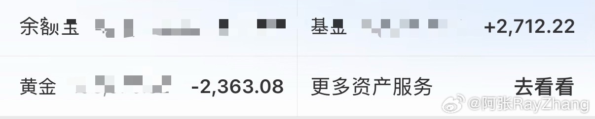 基金弥补了黄金拉垮的那部分 