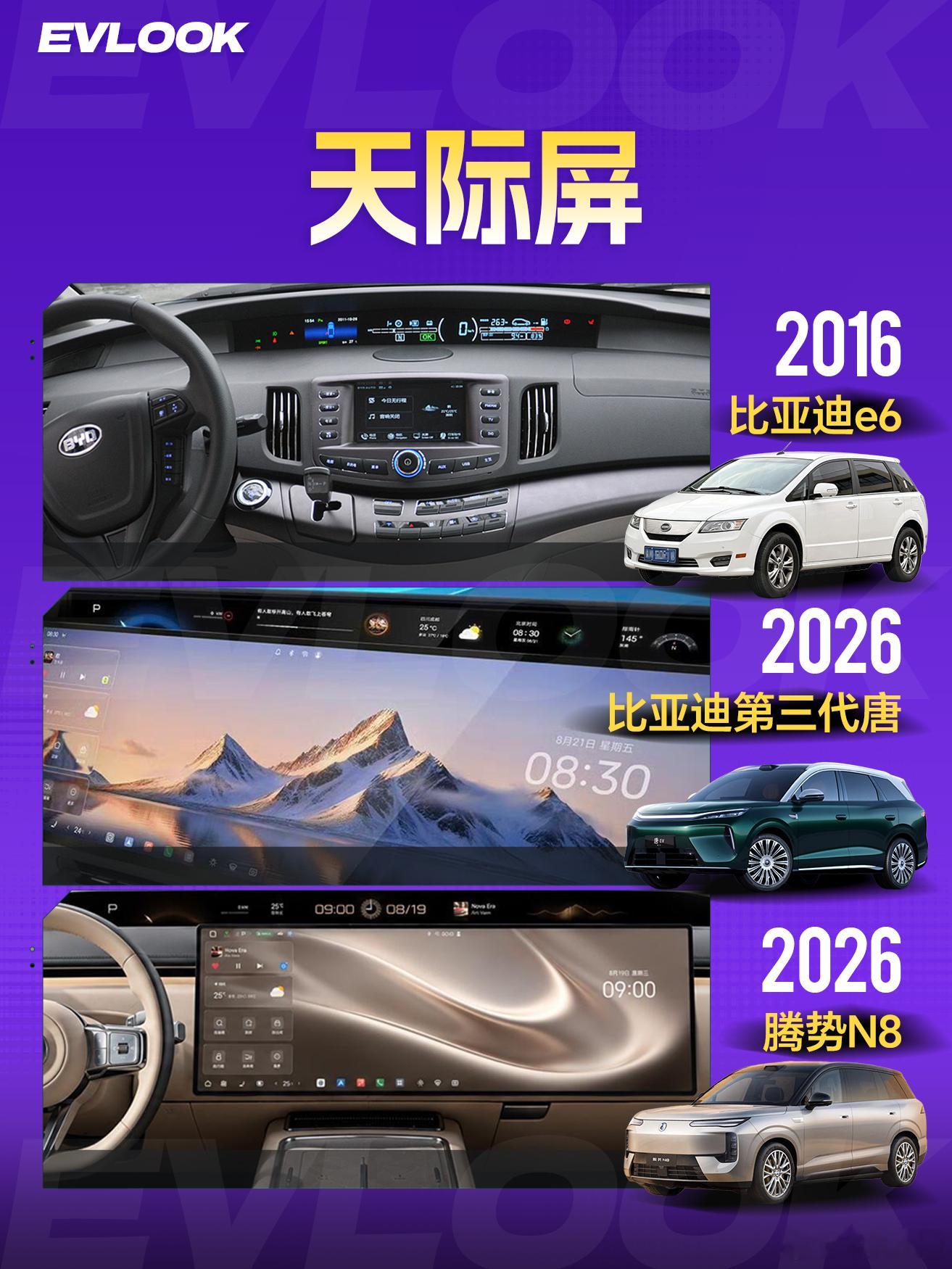 天际屏！比亚迪天际屏腾势N8 ​​​