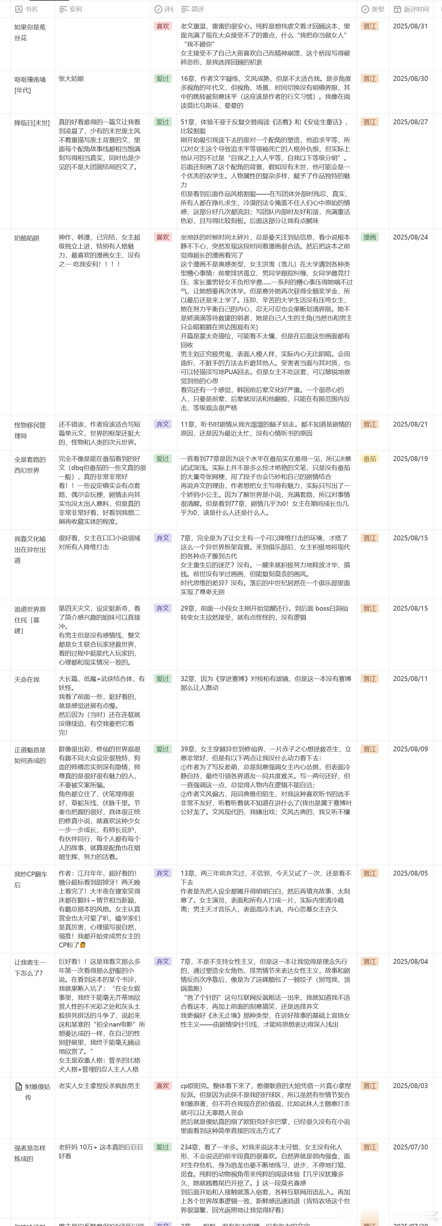 【2025年8月看文记录】 坐地铁的时候很适合看漫画[馋嘴]—————分割线——