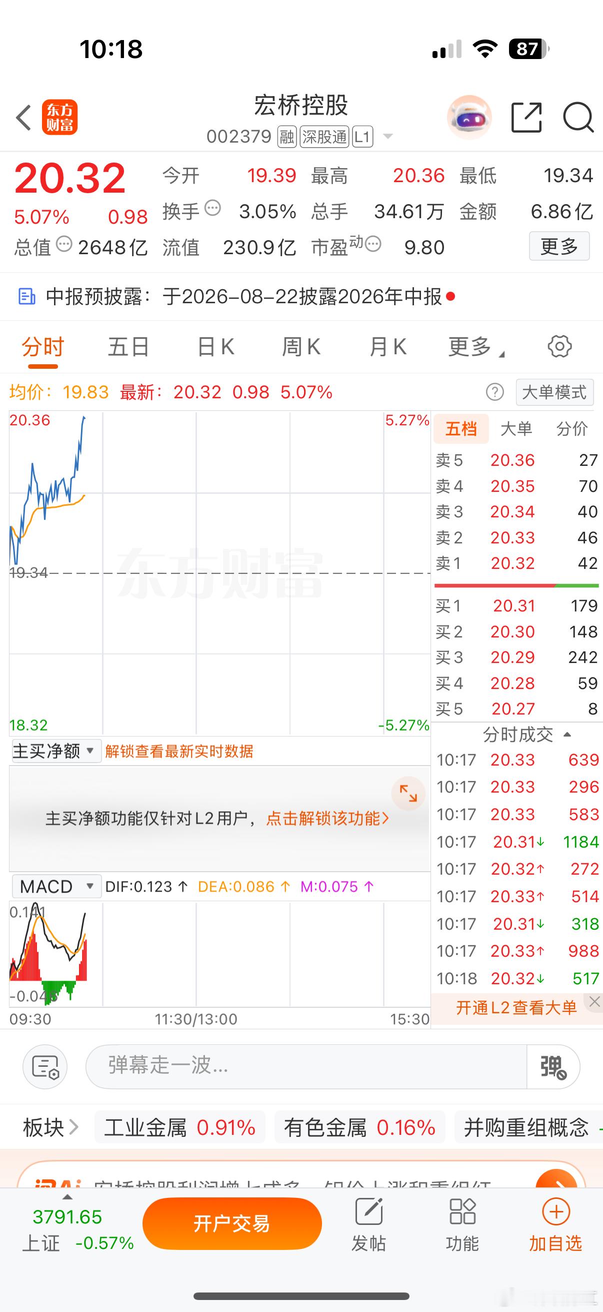 恭喜🎉铁子们，还没解锁“铁粉”身份的朋友，抓紧冲！点赞+评论+互动三连财经a股