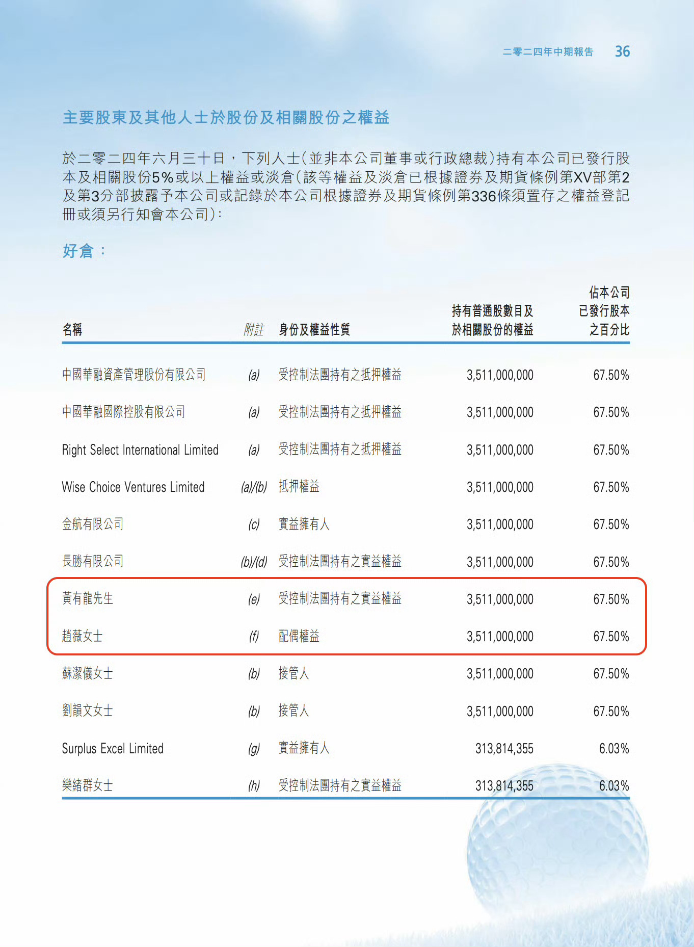 赵薇官宣离婚 上市公司顺龙控股2024年中期报告显示，截至2024年6月30日，