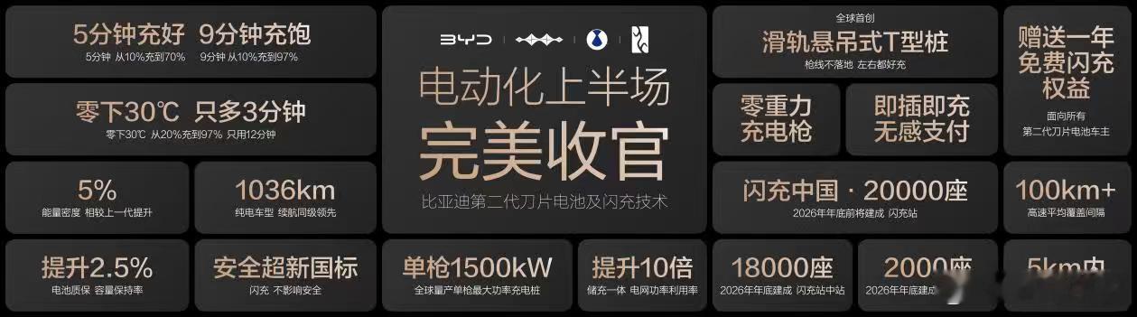 7月8日，比亚迪第1700万辆新能源汽车在西安工厂正式下线。这个数字放在全球新能
