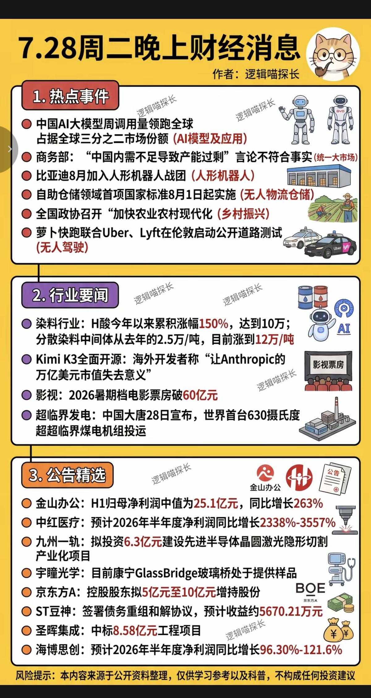 7.29周三  财经热点要闻参考！

1.应用AI模型
2.人形机器人
3.无人
