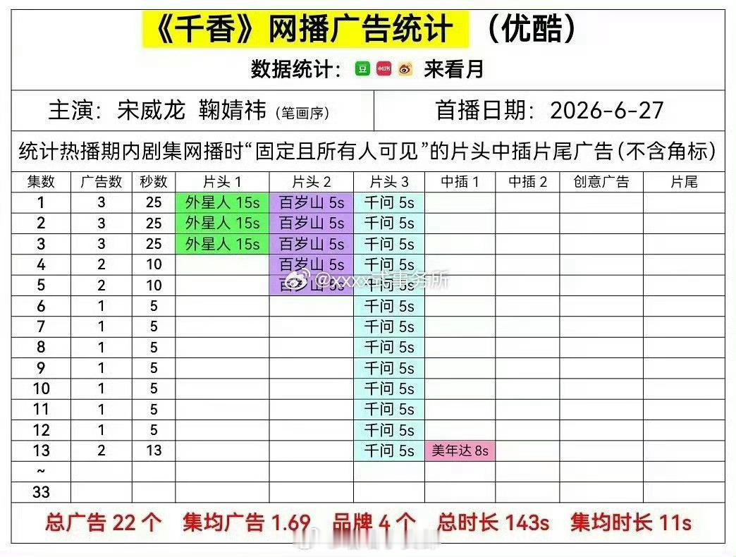 我要把千问下回来了