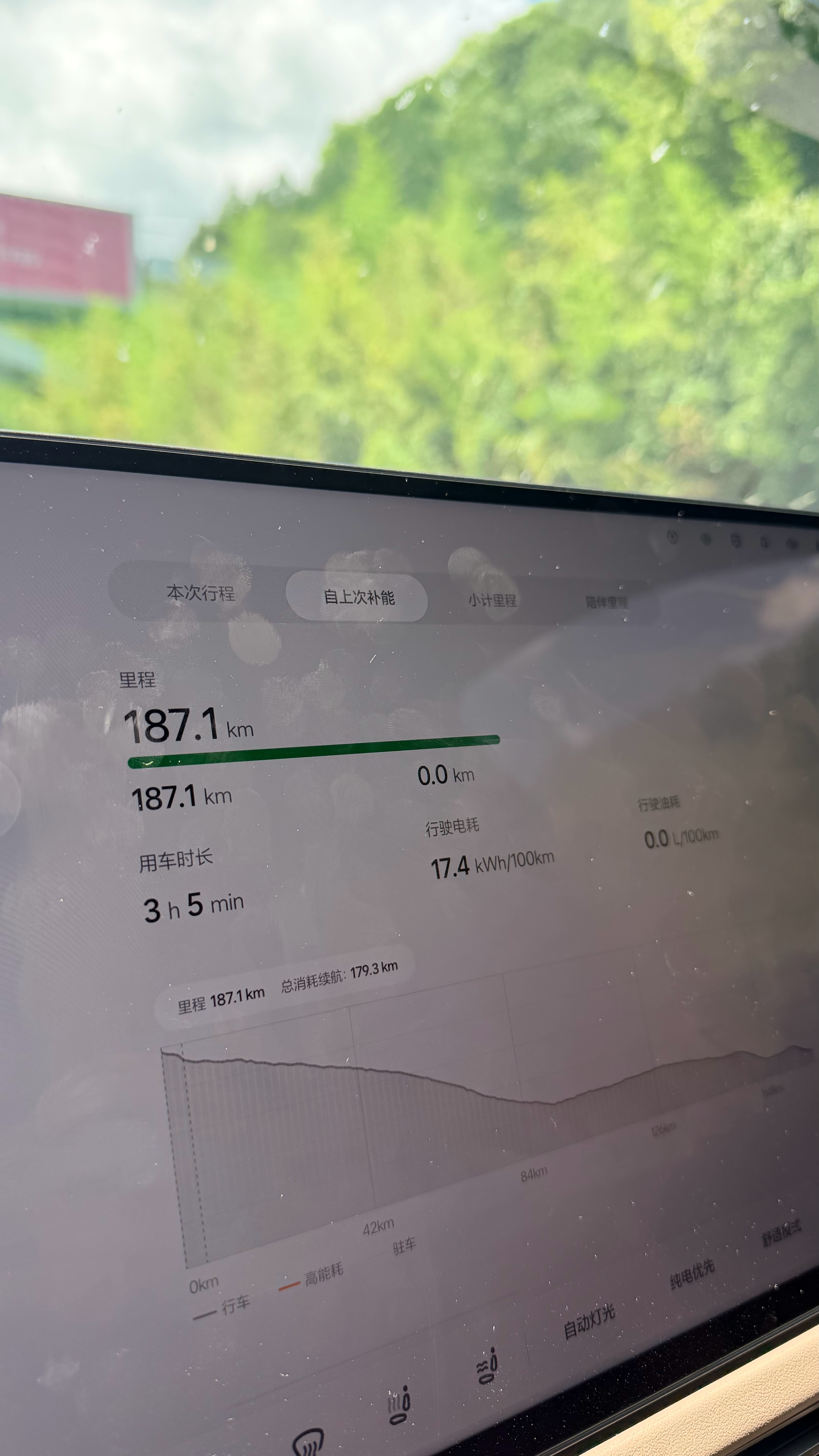 这个能好就很理想了呀理想l8 livis