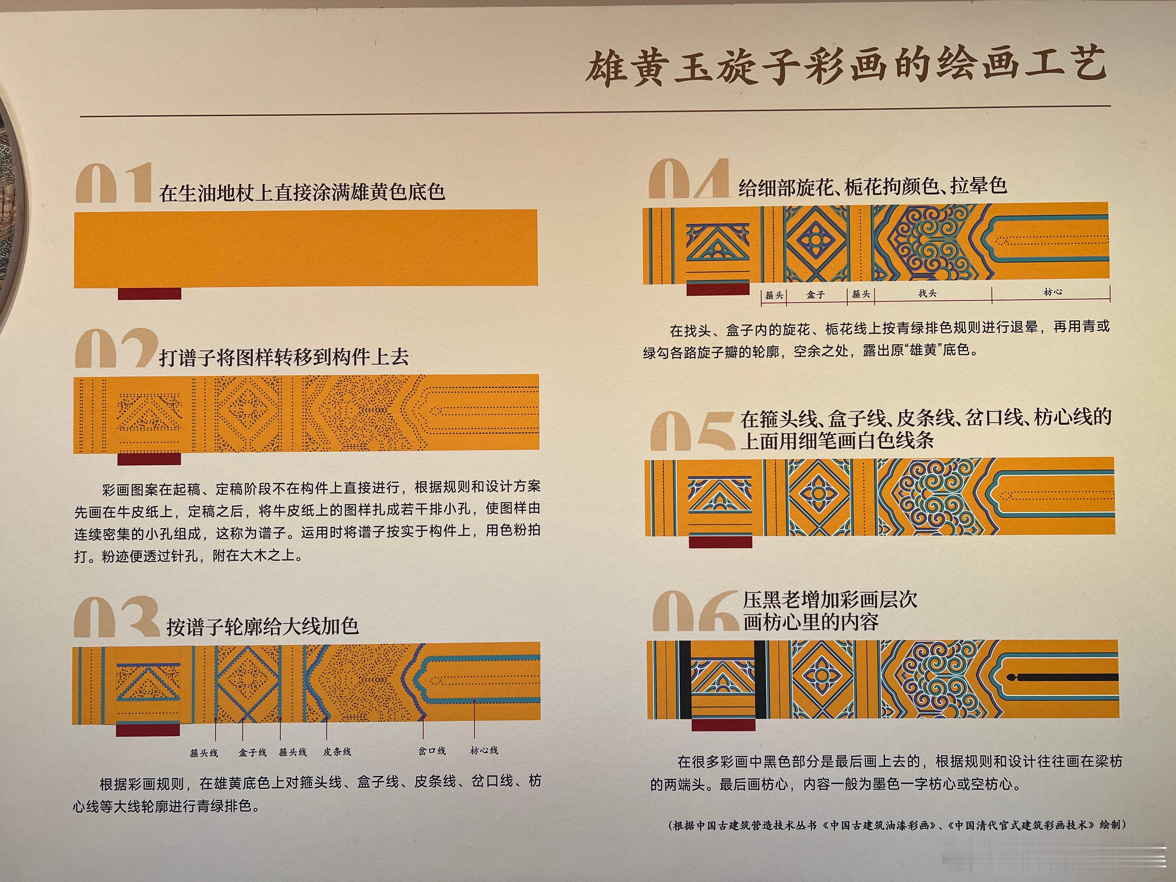 雄黄玉旋子彩画做法  ​​​