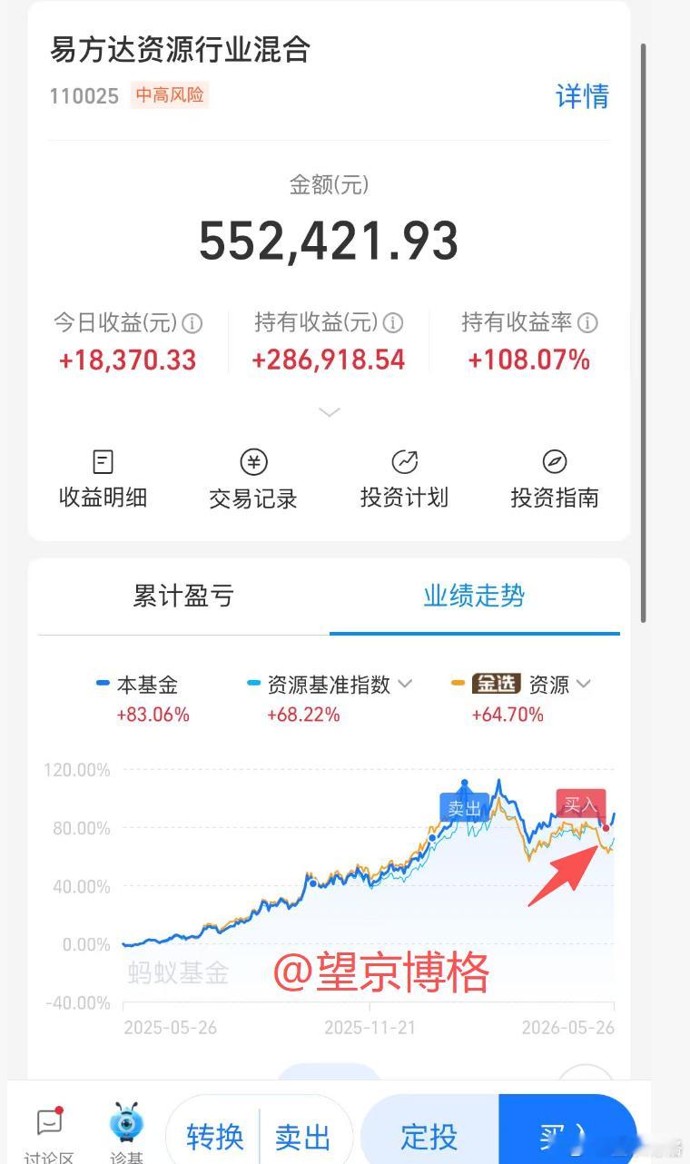前几天刚买了一点，今天就大涨了望京博格与朋友们 黄金 金价