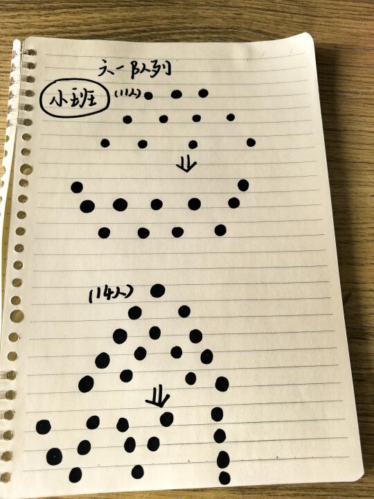 幼儿园六一舞蹈队列！！！