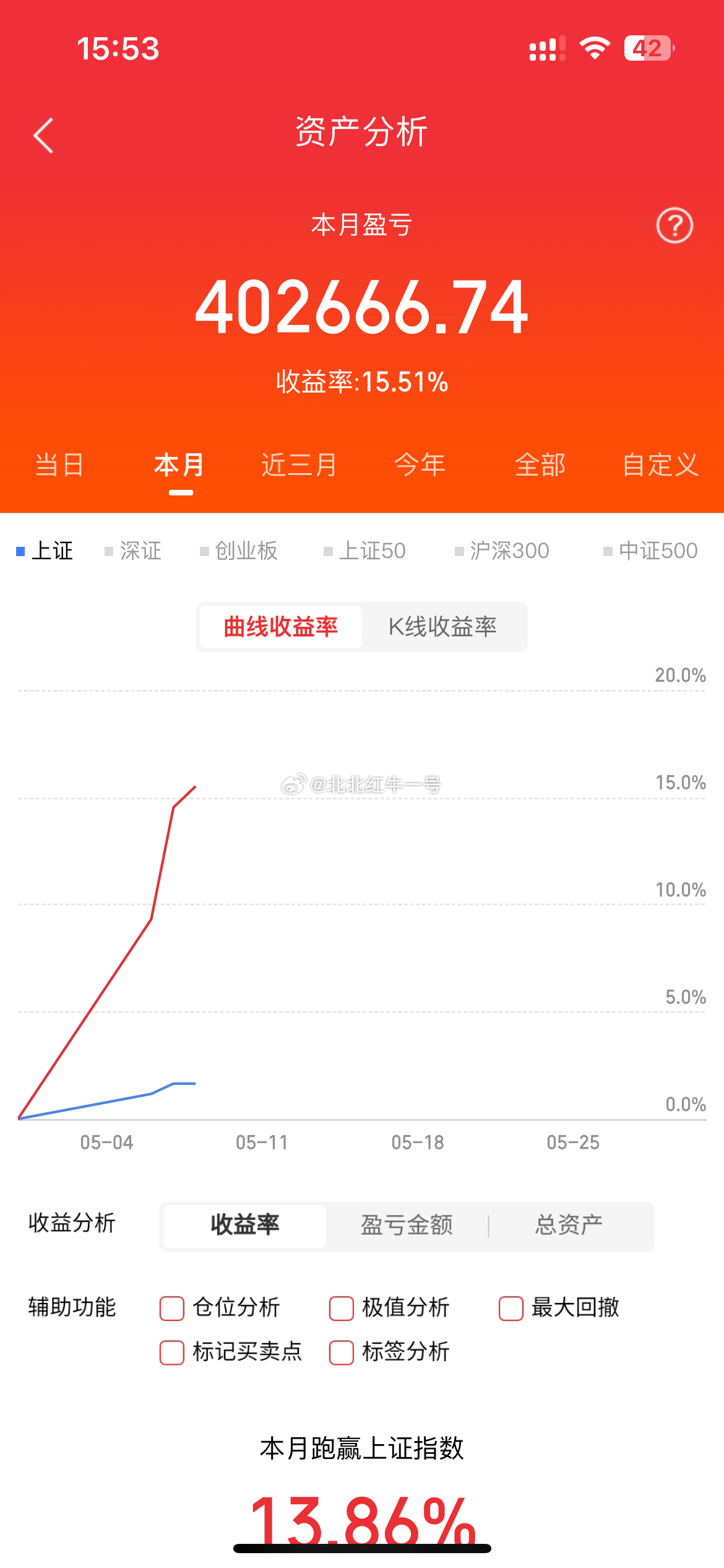 5月9日，下周一人气前瞻通鼎互联：加速晋级，博弈连板东田微   ：尾盘偷袭，暗流