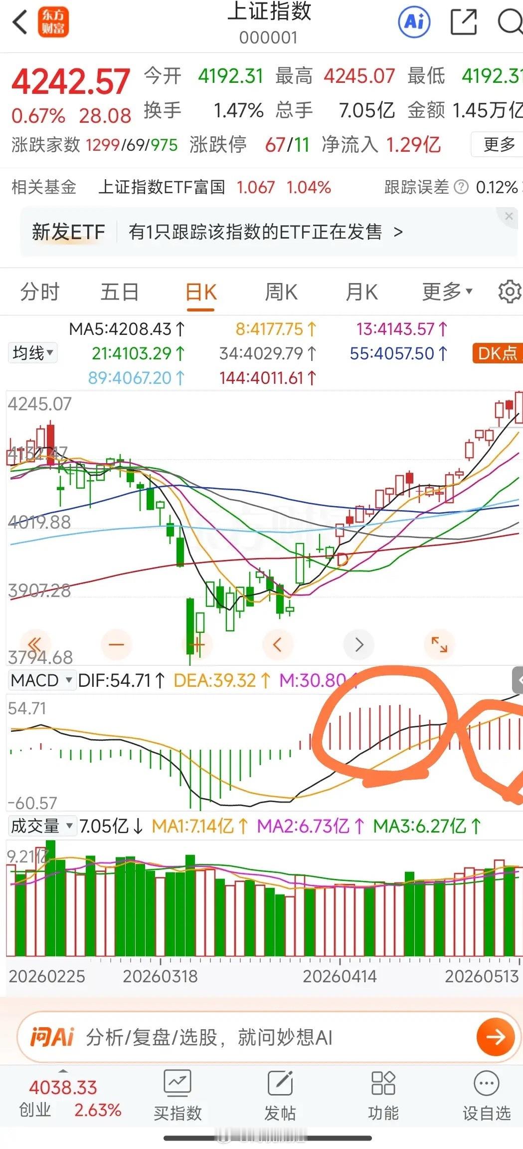 14日大盘走势分析及操作策略昨日大盘低开高走、再创阶段新高，核心得益于境外经贸团