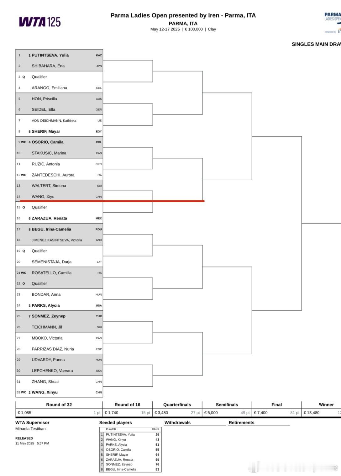 WTA125K🇮🇹帕尔马站签表🇨🇳王曦雨vs🇨🇭沃尔特特2号种子🇨